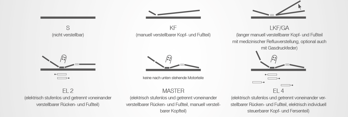 Optimo Lattenrost